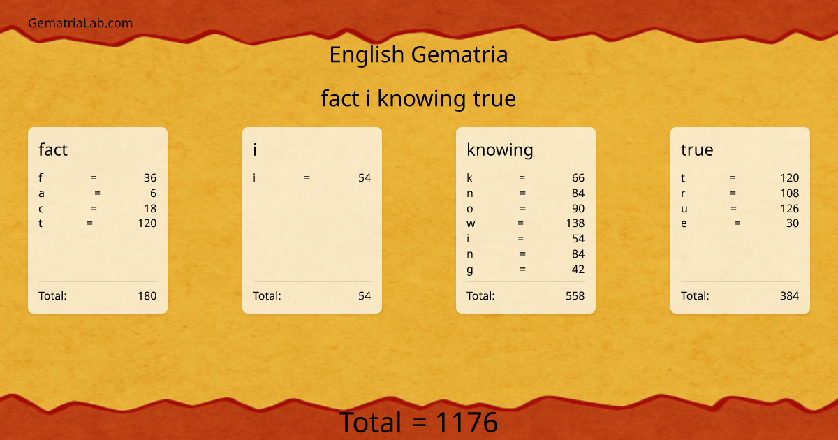 fact i knowing true in english Gematria
